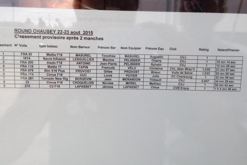 classement round Chausey 2015-J1